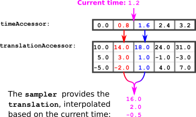 java-javascript