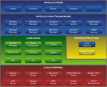 Android-System-Architecture